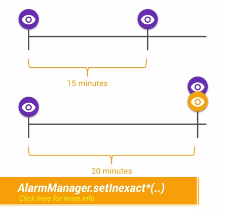 alarmmanager_inexact_wakelock