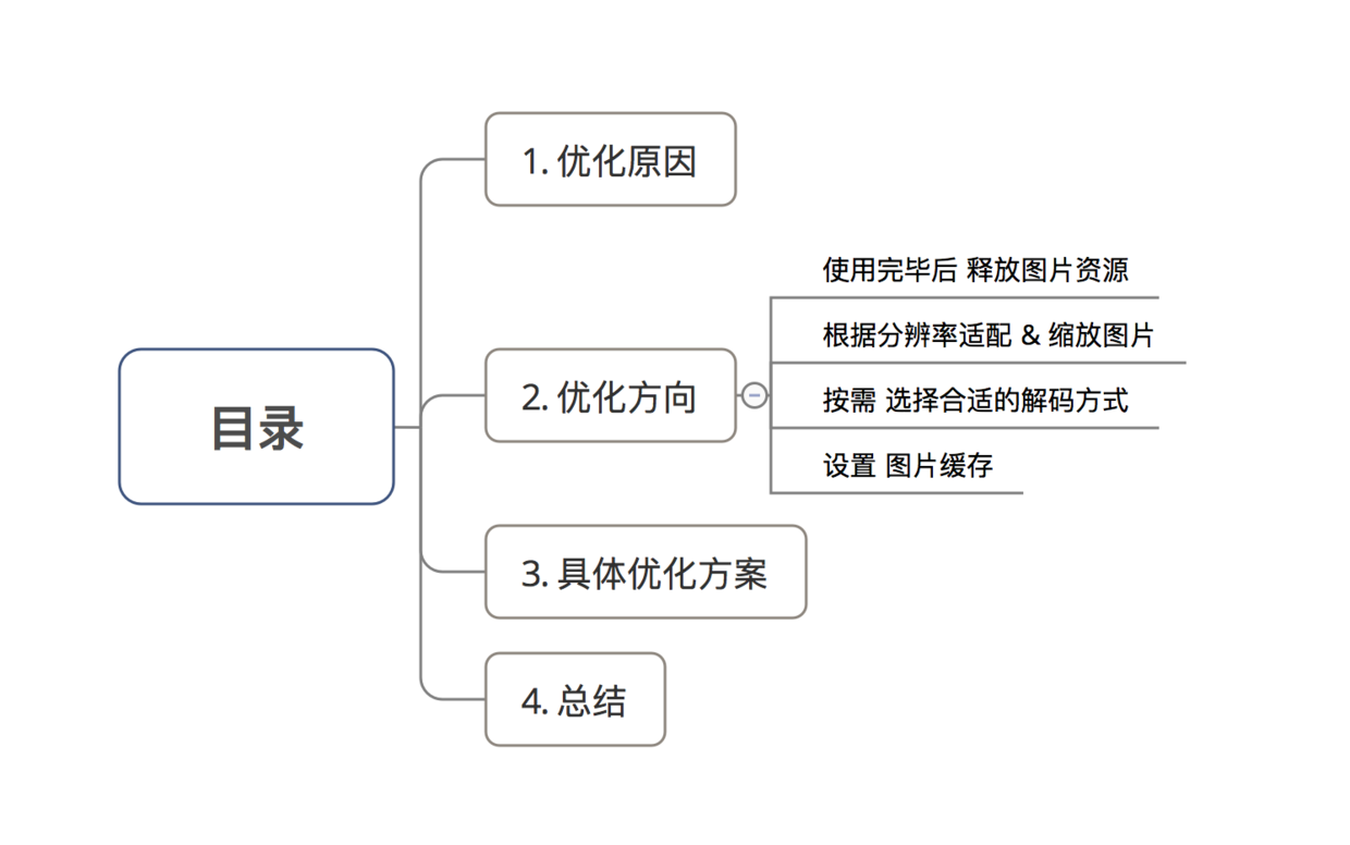 示意图