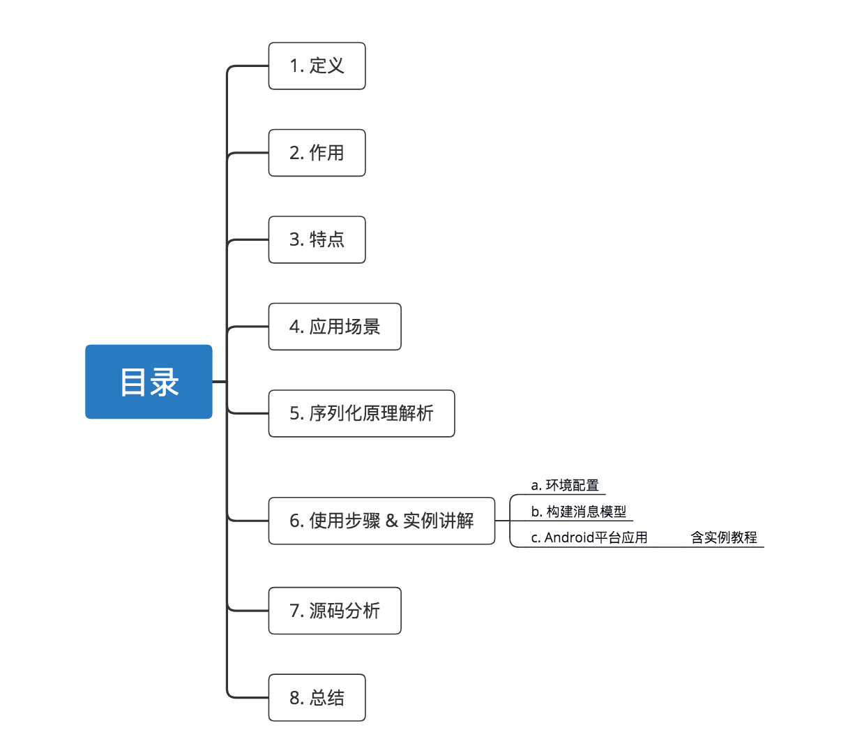 示意图