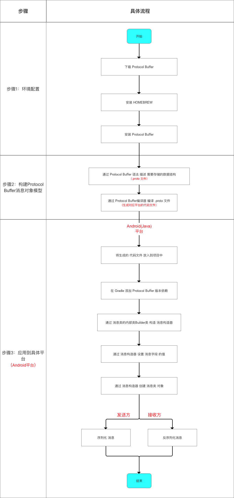 总结