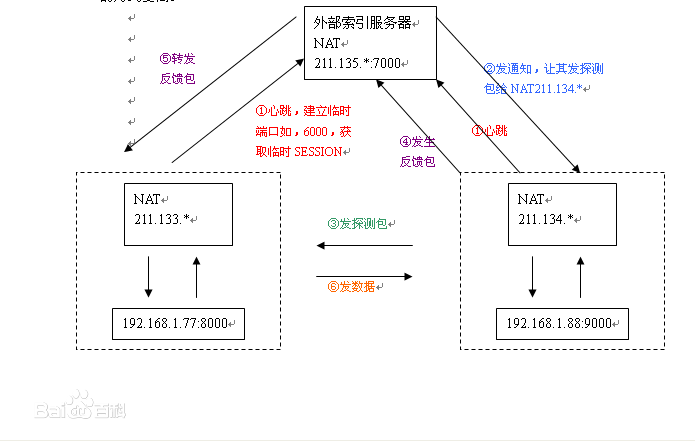 此处输入图片的描述