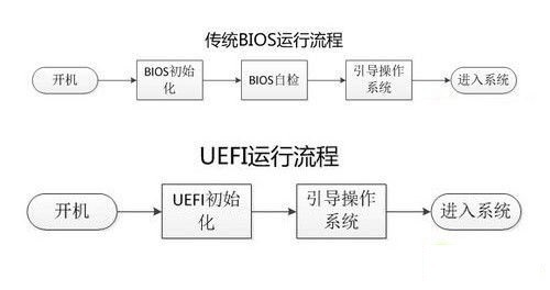 教你如何在windows下操作EFI分区,方便安装和配置Clover