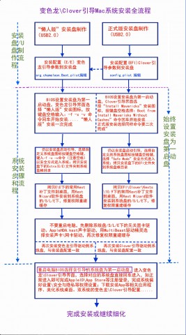 MacInstall_Flow1.jpg