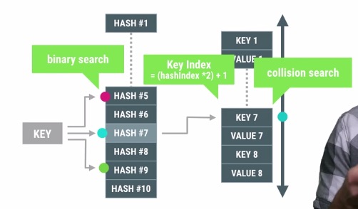 android_perf_3_arraymap_binary_search