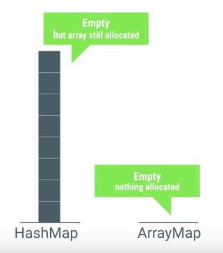 android_perf_3_arraymap_memory_compare