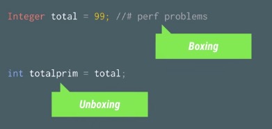 android_perf_3_autoboxing_perf