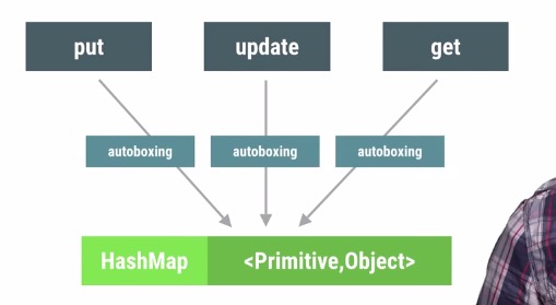 android_perf_3_autoboxing_hashmap