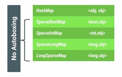 android_perf_3_autoboxing_sparse