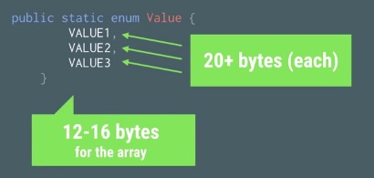 android_perf_3_enum_memory