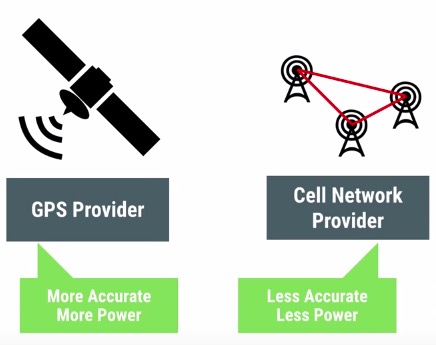 android_perf_3_location_provider