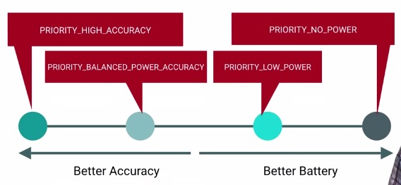 android_perf_3_location_accuracy