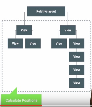 android_perf_3_layout_first_cal