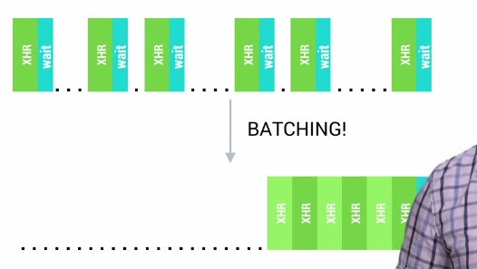 android_perf_3_network_batching