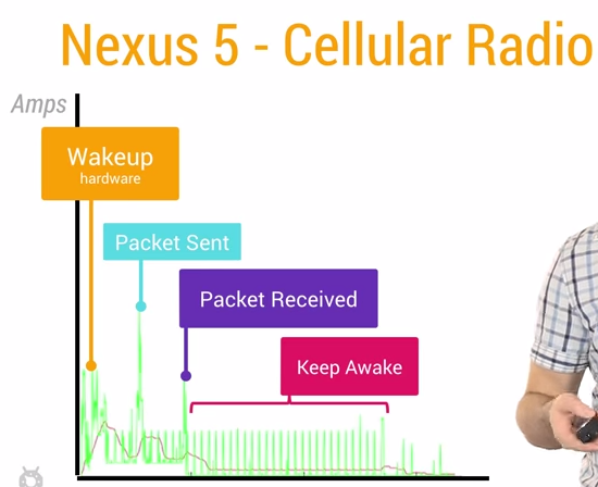 battery_drain_radio