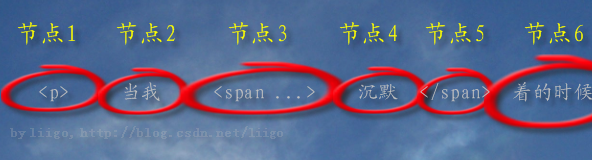 HTML是“节点”的线性顺序组合