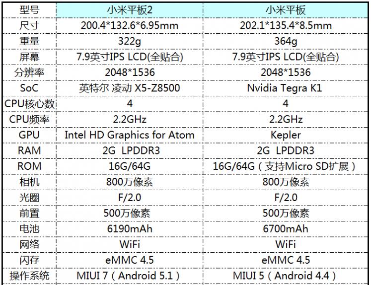 QQ截图20151214170825