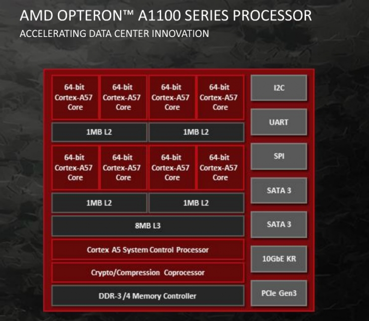 AMD推出ARM芯片争夺Intel市场，各方都怎么说？