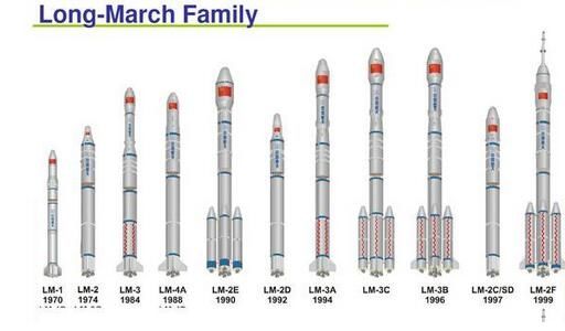 长征七号运载火箭发射成功，这究竟有什么了不起？