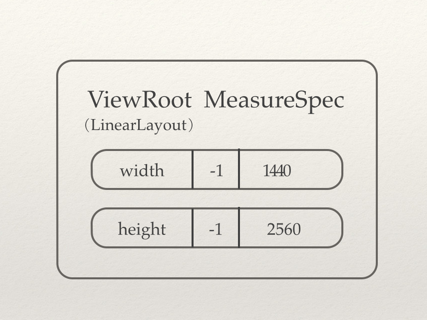 Android View的绘制流程