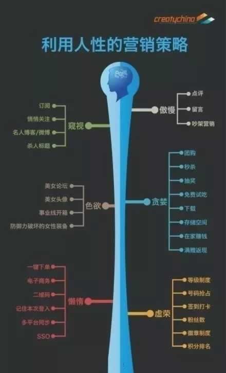 赚钱，信息差经验心得第5张