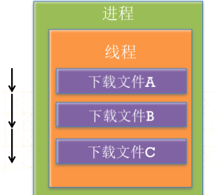 iOS开发之我所理解的多线程