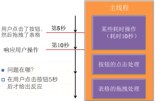 iOS开发之我所理解的多线程