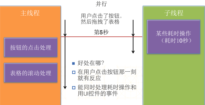 iOS开发之我所理解的多线程