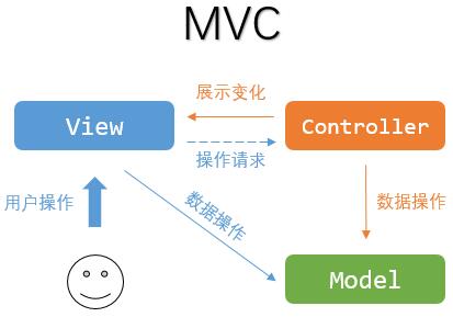 Android：聊聊我所理解的MVP