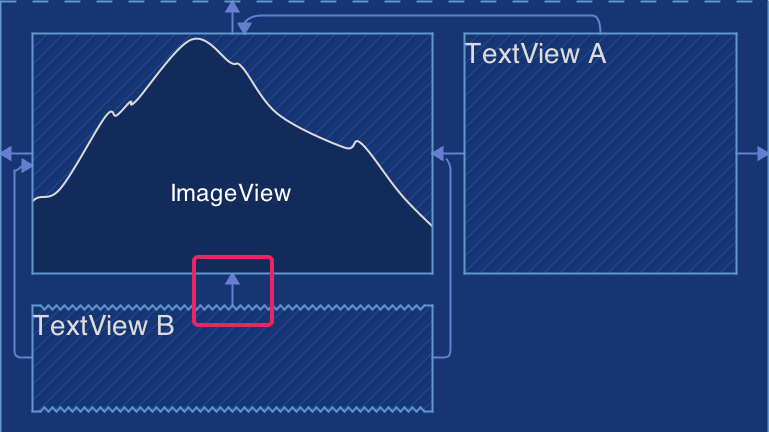 使用 ConstraintLayout 构建一个响应式的 UI