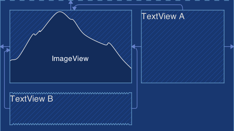 使用 ConstraintLayout 构建一个响应式的 UI