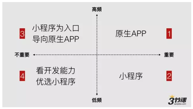 微信小程序，一个有局限的类似 React Native 轮子！