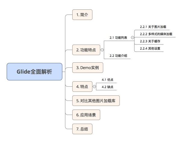 Android图片加载库：最全面解析Glide用法
