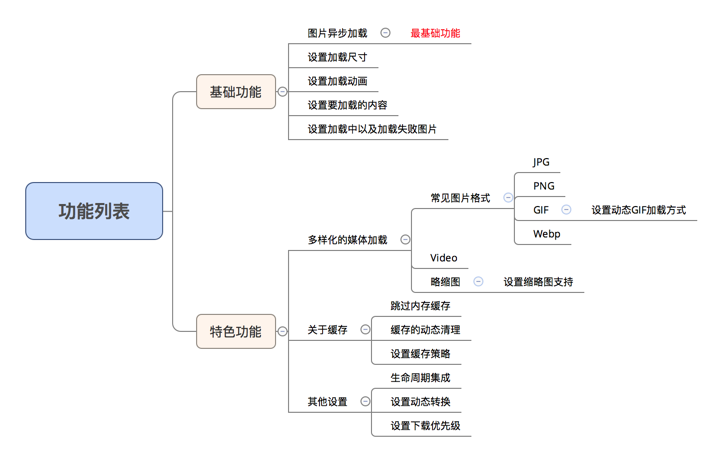 Android图片加载库：最全面解析Glide用法