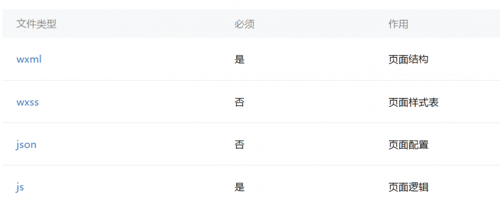 微信小程序学习一初探“小程序”