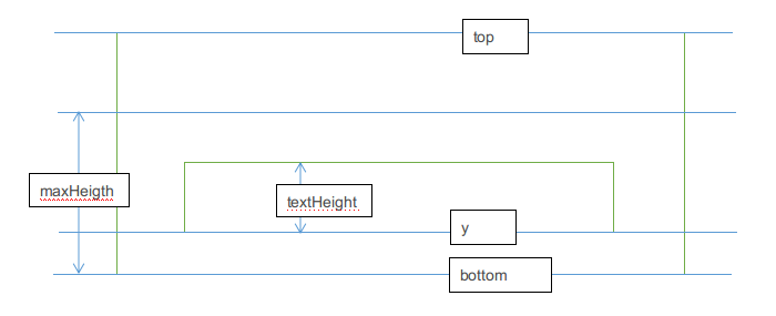 Android自定义控件之SpanTextView