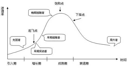 唯一不变的是变化：谈谈微信应用号