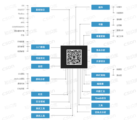 开发微信小程序的必备技能图谱