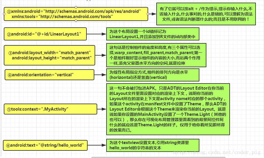 深入了解HelloAndroid下的三个文件——转载出处：coder-pig