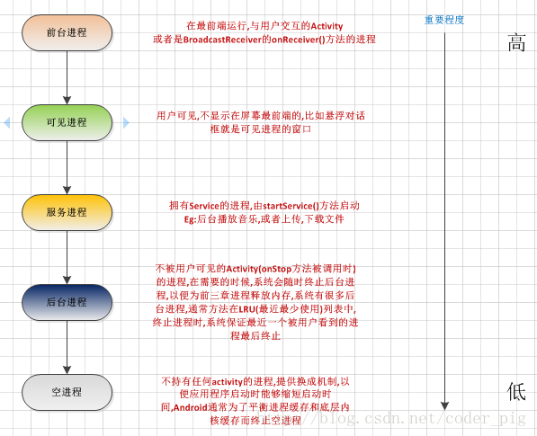 Android入门之路 Day 2&#8212;&#8212;转载出处:coder-pig