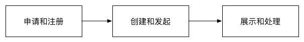 活久见的重构 - iOS 10 UserNotifications 框架解析