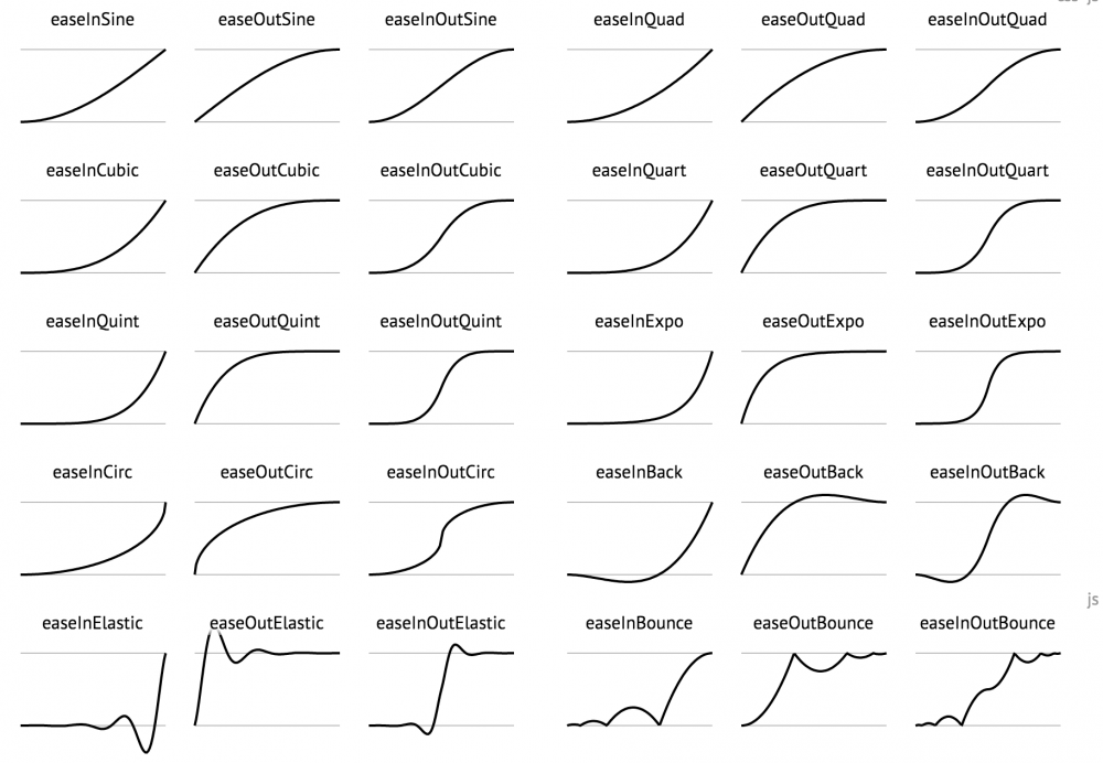 模拟自然动画的精髓——TimeInterpolator与TypeEvaluator