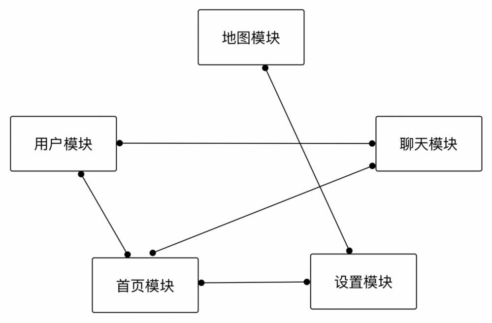 iOS组件化架构漫谈