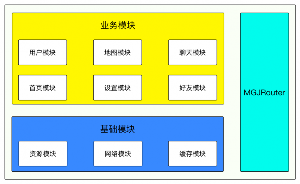 iOS组件化架构漫谈