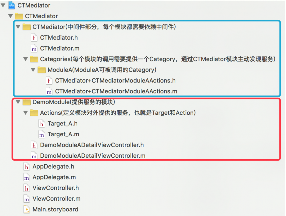 iOS组件化架构漫谈