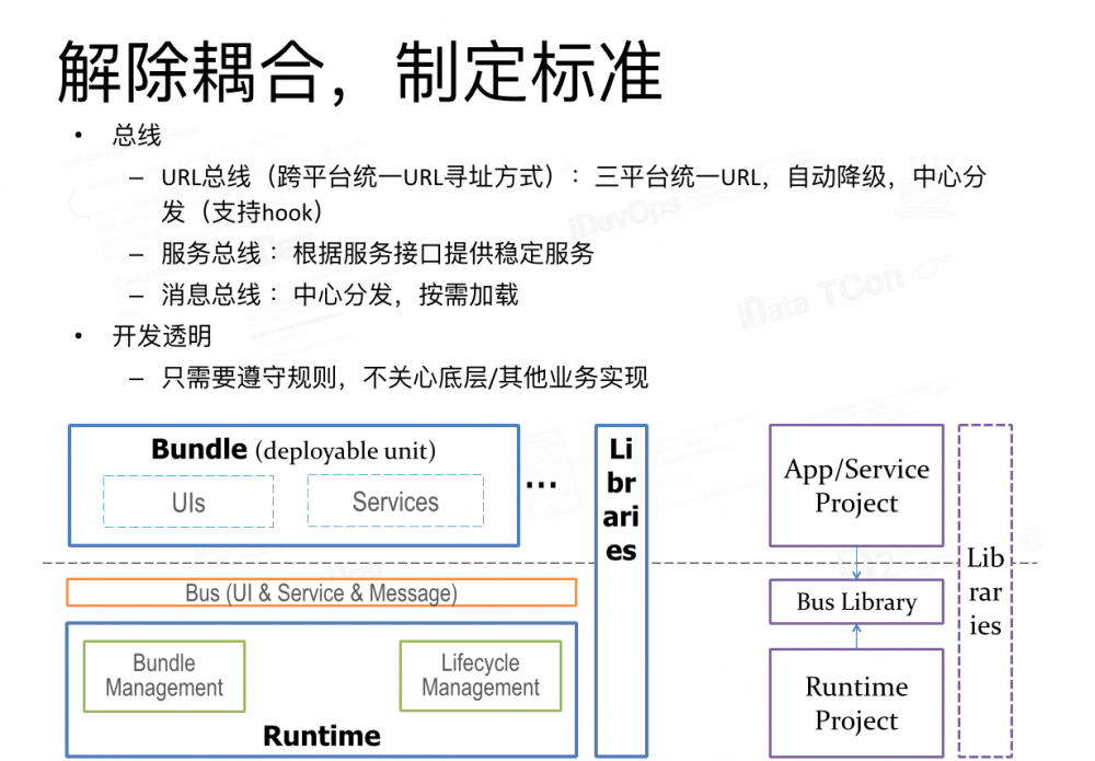 iOS组件化架构漫谈