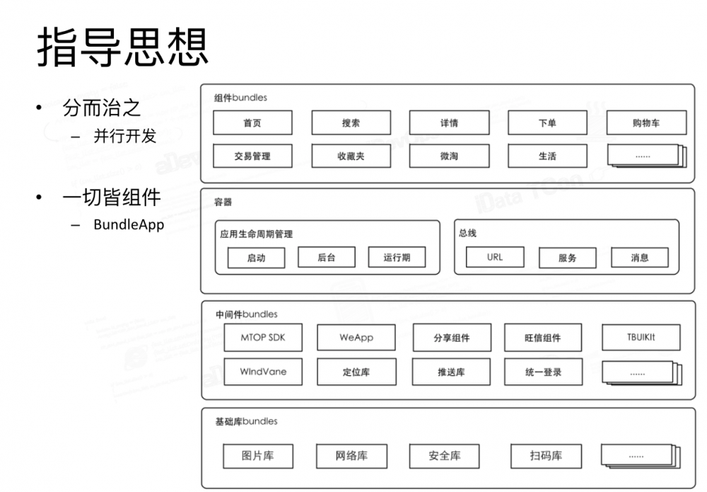 iOS组件化架构漫谈