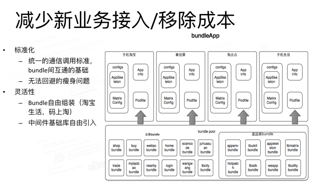 iOS组件化架构漫谈