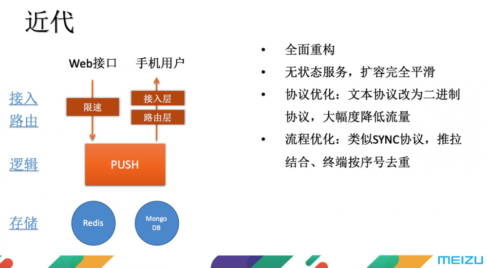 魅族 C++ 微服务框架技术内幕揭秘