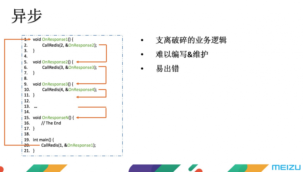 魅族 C++ 微服务框架技术内幕揭秘