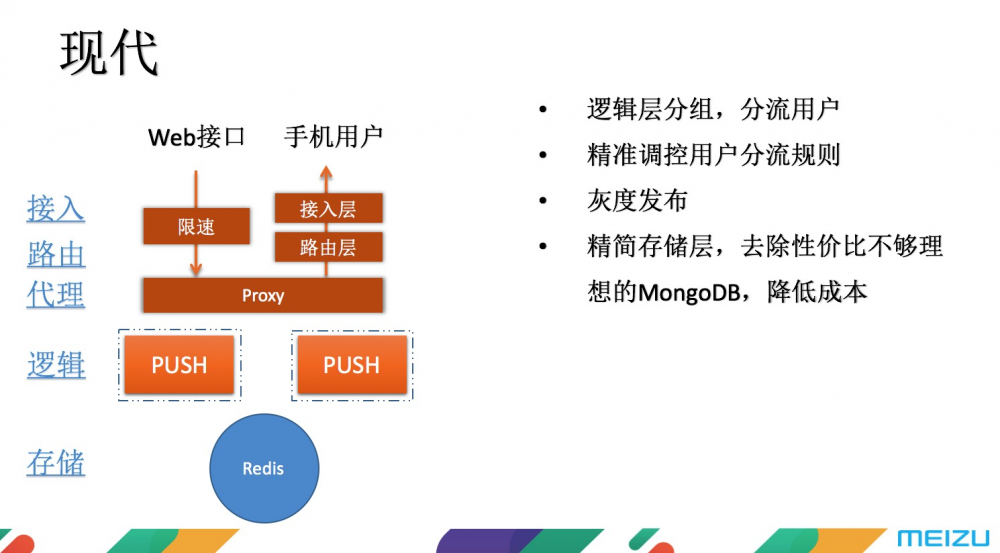 魅族 C++ 微服务框架技术内幕揭秘